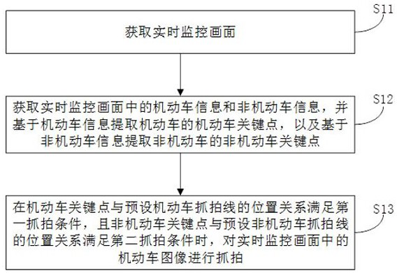 Motor vehicle snapshot method, motor vehicle snapshot device and computer storage medium