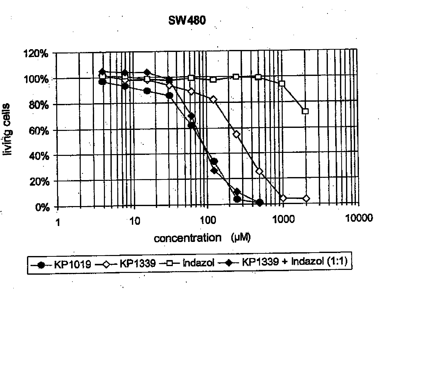 Anticancer compositions, and methods of making and using the same