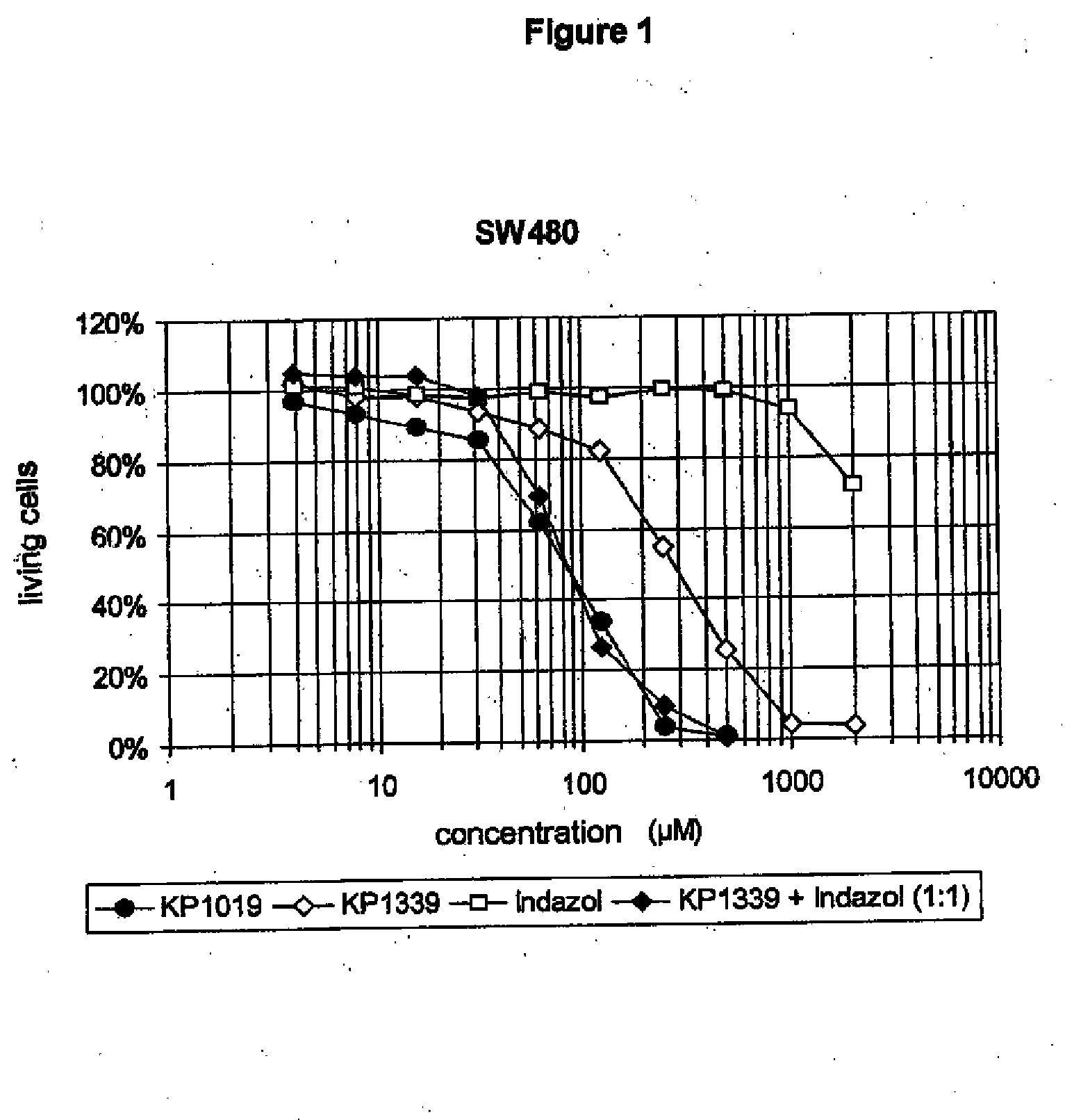 Anticancer compositions, and methods of making and using the same
