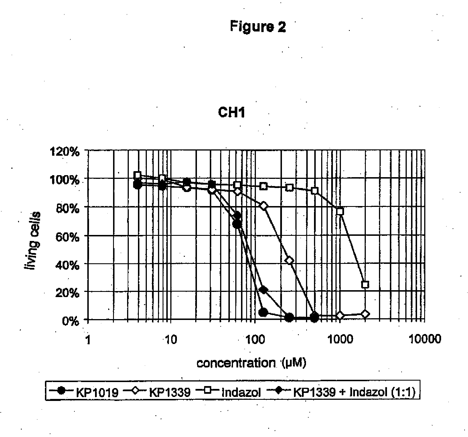 Anticancer compositions, and methods of making and using the same