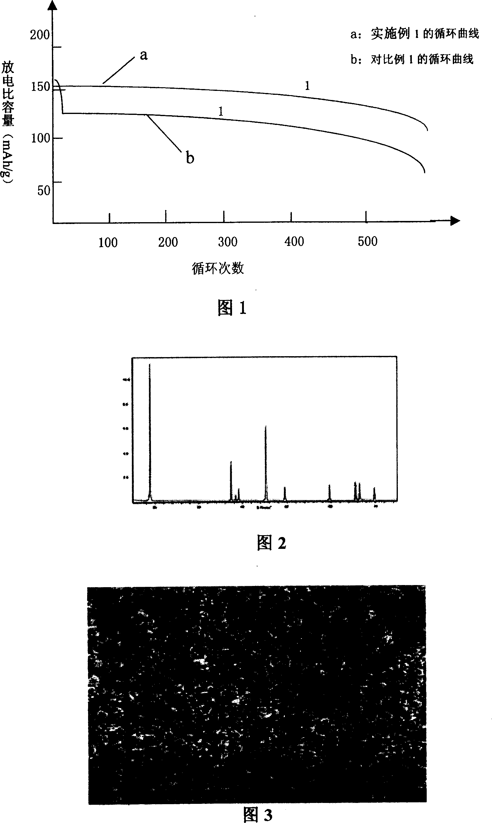 Method for producing lithium battery anode material doped with multi-elements by secondary depositing method