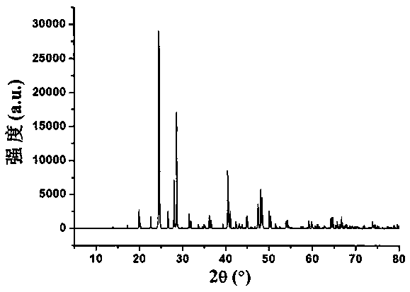 Compound fluorine cesium iodate and fluorine cesium iodate nonlinear optical crystal and preparation method and application thereof