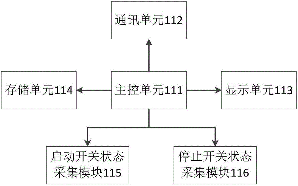 Secondary control circuit switching state collecting device and method