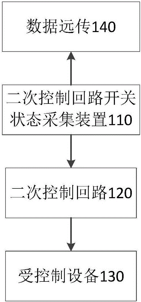 Secondary control circuit switching state collecting device and method