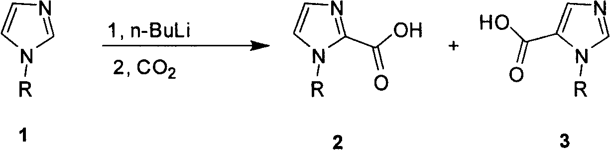 Industrialized preparation method of N-alkyl substituted-imidazole-5-carboxylic-acid/ester compound