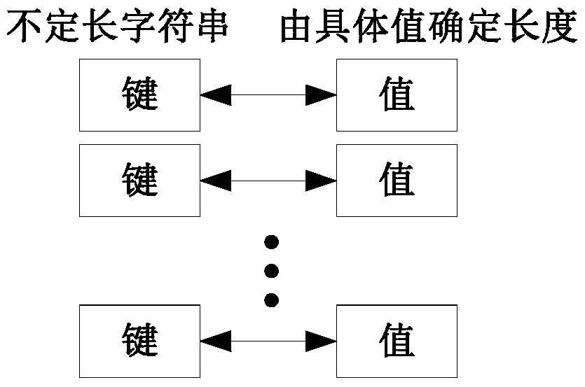 A Structured Data Representation Method Based on Byte Stream