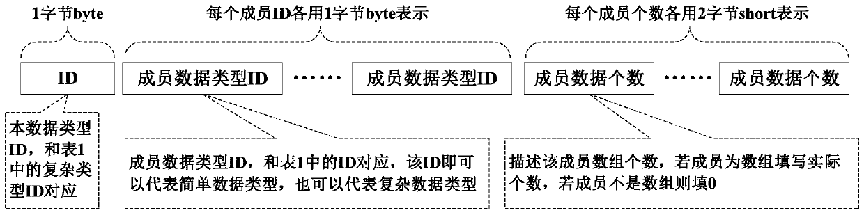 A Structured Data Representation Method Based on Byte Stream