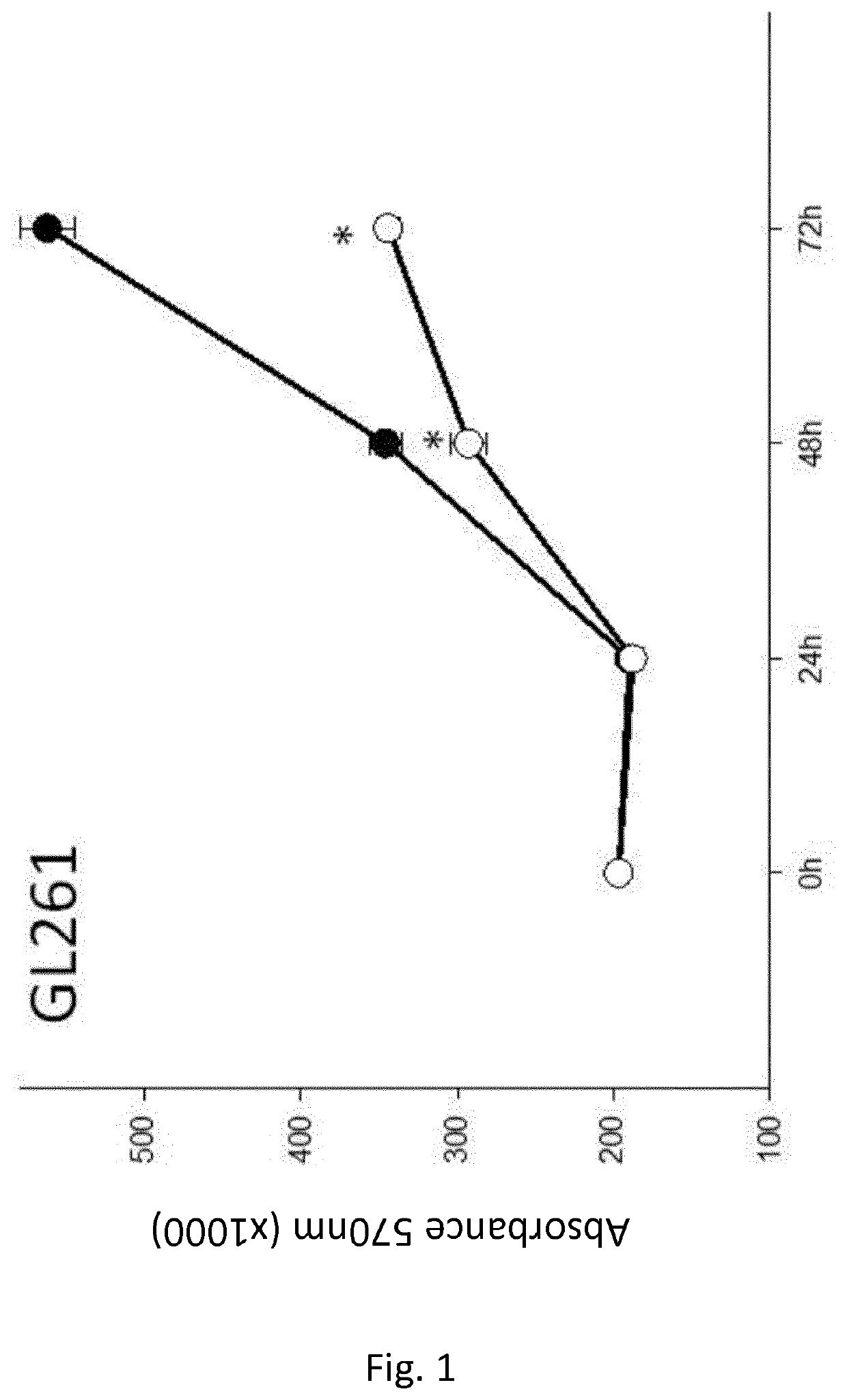 Compounds for use in the treatment of brain diseases