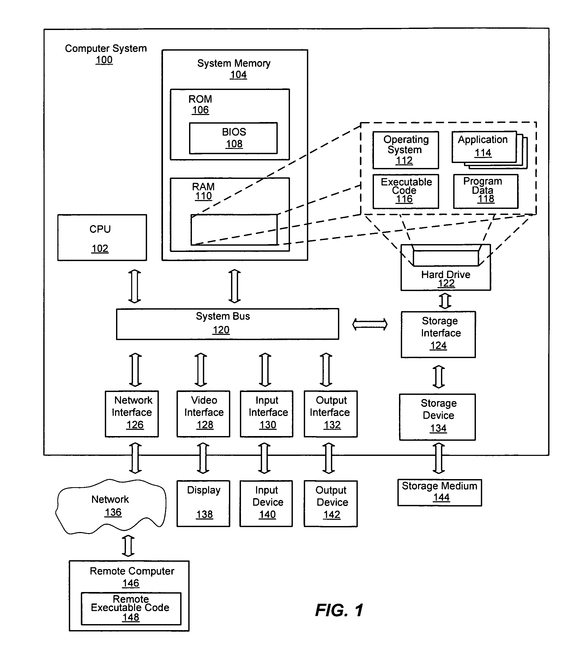 System and method for visualizing the temporal evolution of object metadata