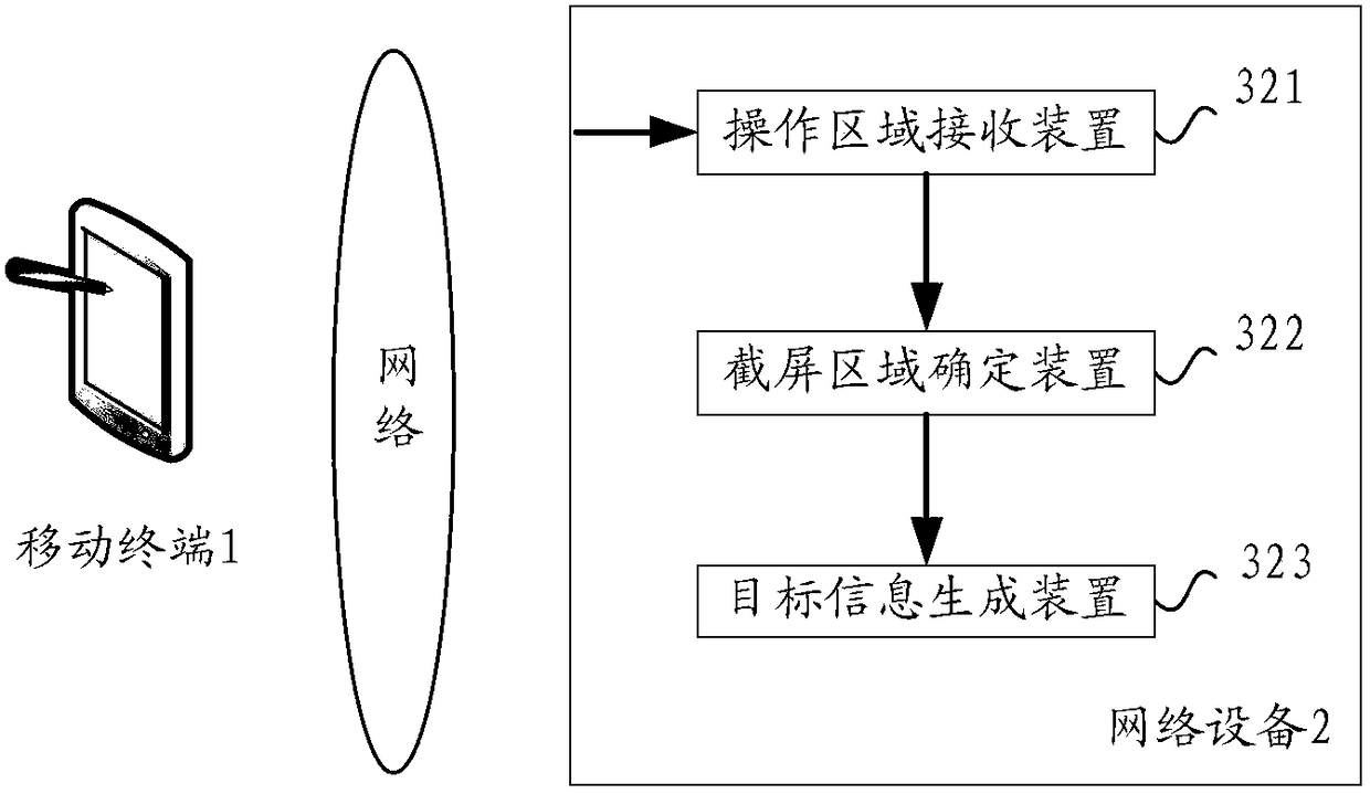 A method and device for capturing screenshots and obtaining corresponding target information