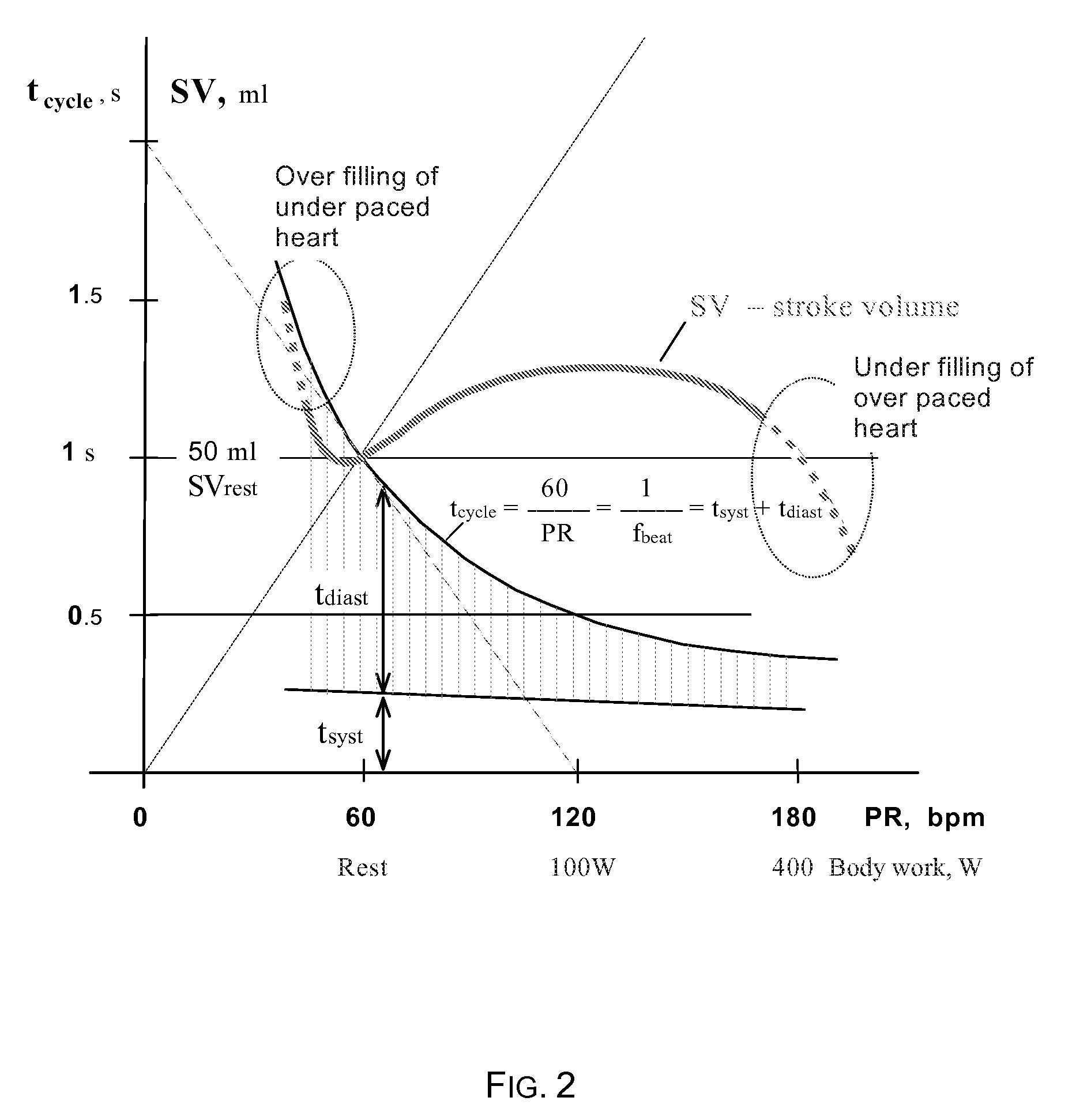 Device and Method for Monitoring Cardiac Pacing Rate