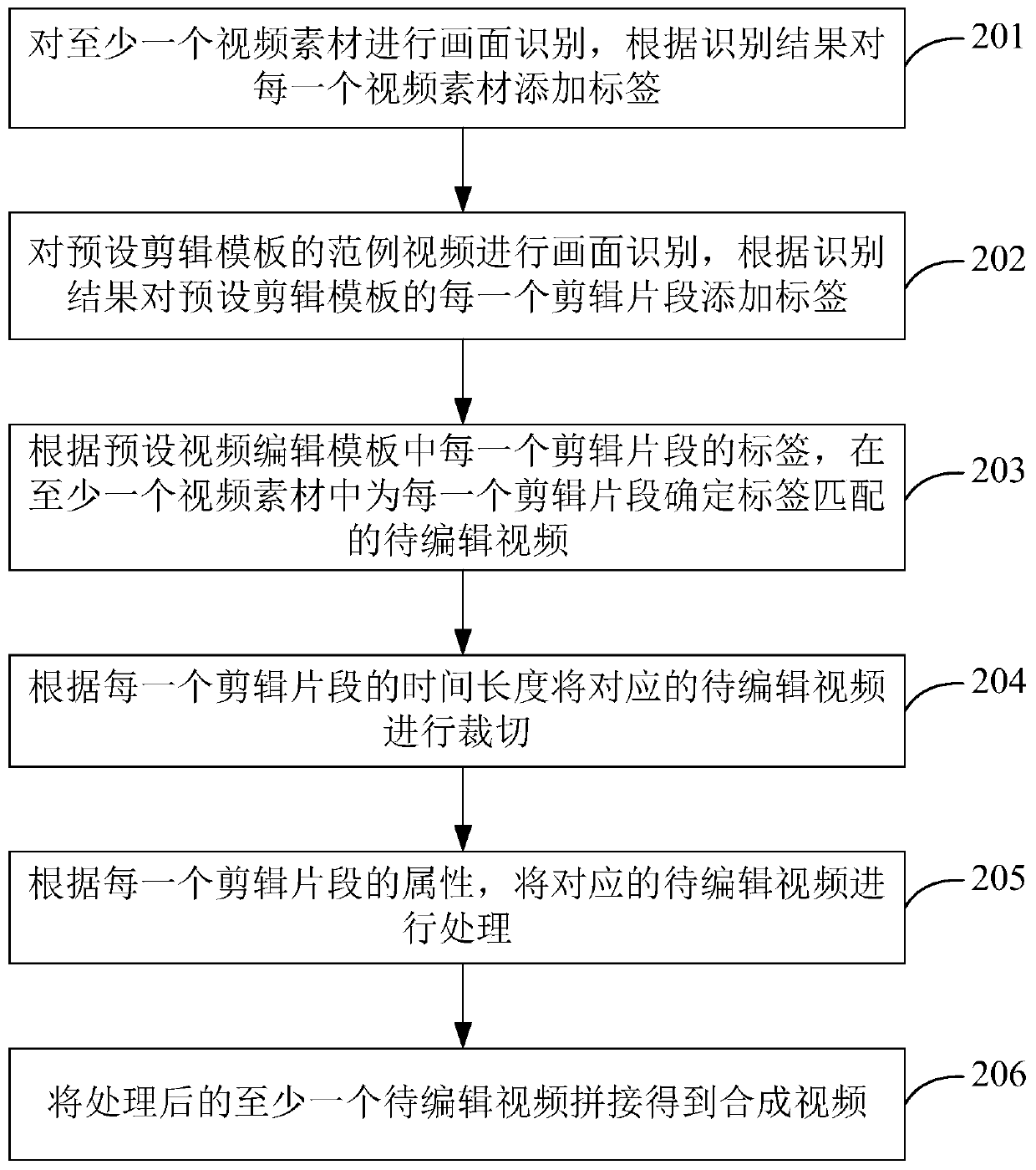 Video material processing method and device and storage medium
