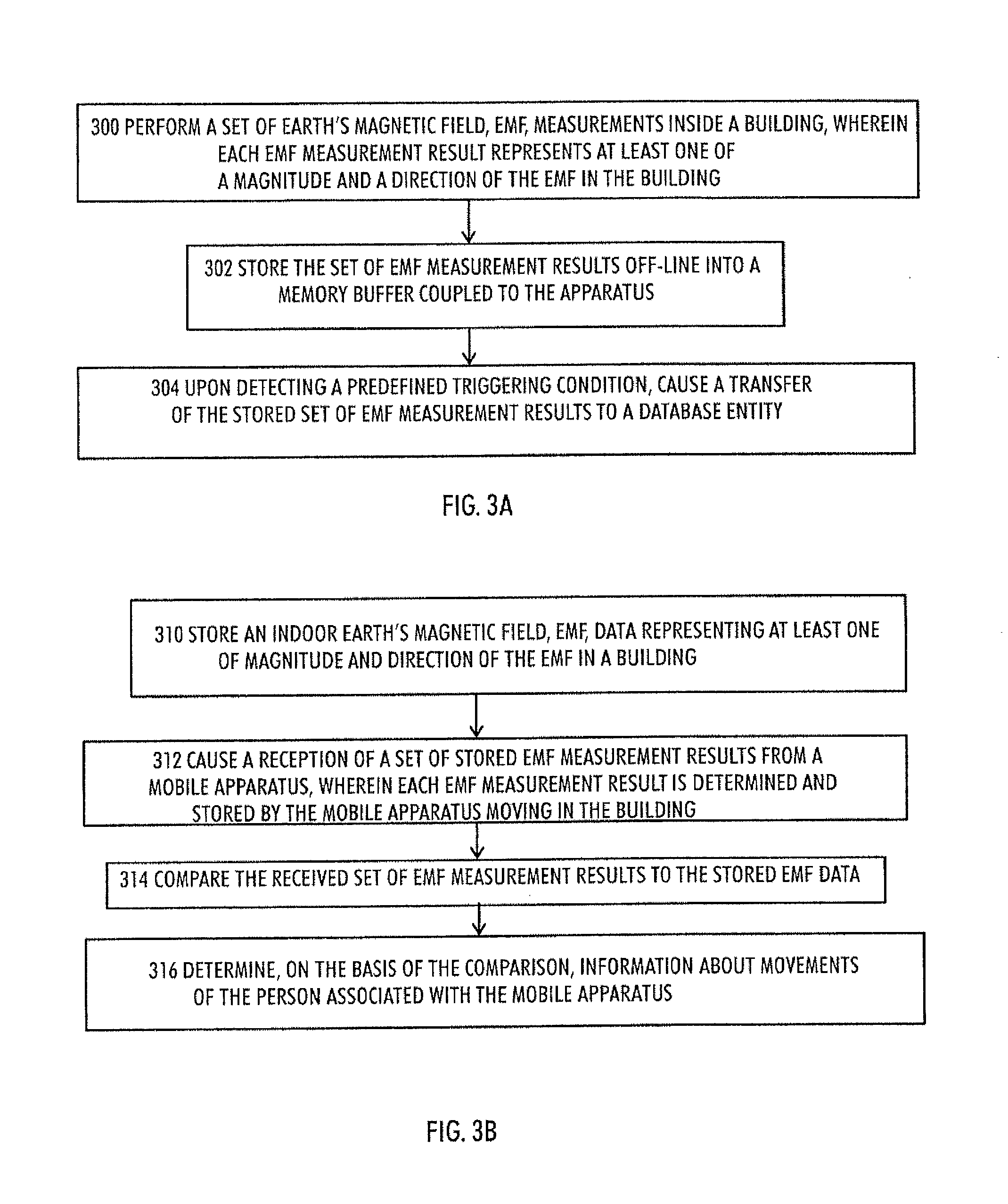 Measurements of earth's magnetic field indoors