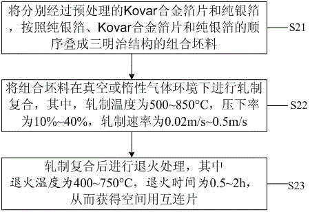 Spaceborne Kovar/silver metal laminated composite material and preparation method thereof