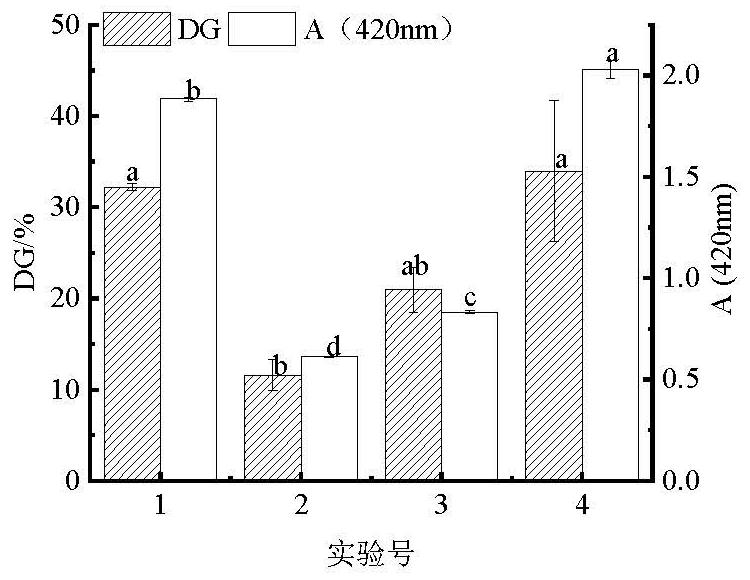 Low-sensitization Qianye tofu and preparation method thereof