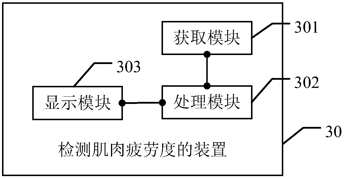 Method, device and storage medium for detecting muscle exogenous fatigue degree