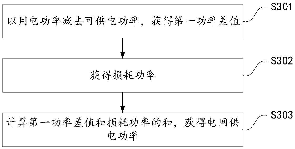 Method and device for supplying power to charging pile and charging pile