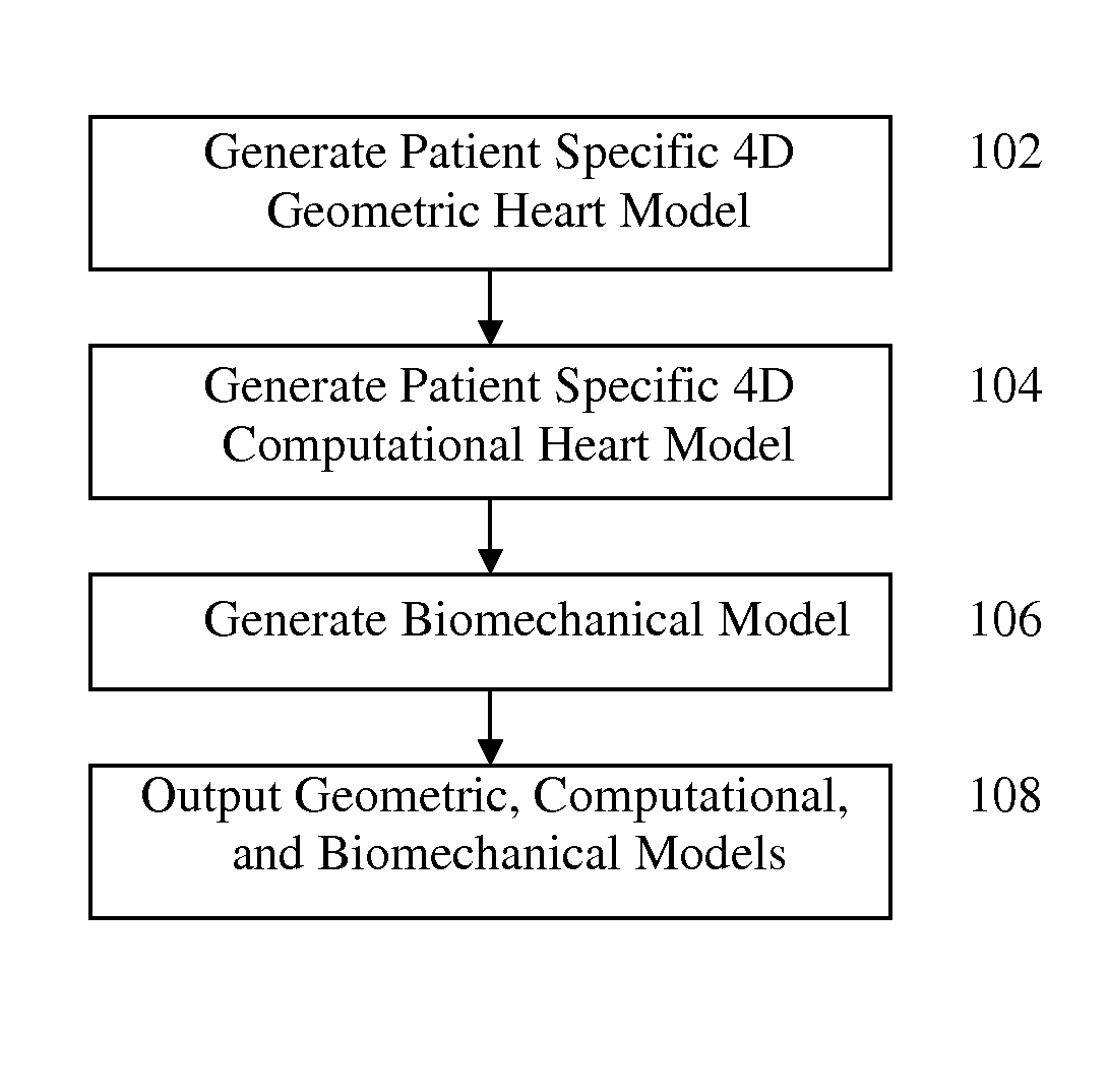 Method and system for generating a personalized anatomical heart model