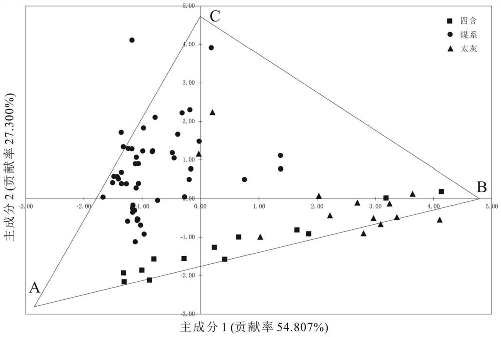 Coal mine water inrush source mixing proportion calculation and dynamic monitoring method based on conventional hydrochemistry