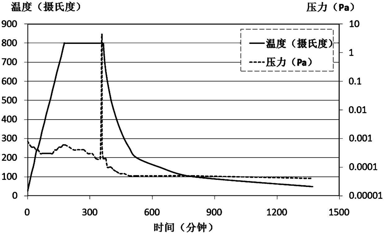 Superconducting cavity nitrogen doping method