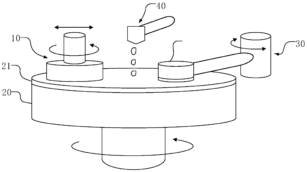 Method for controlling planarization process and chemical mechanical planarization device