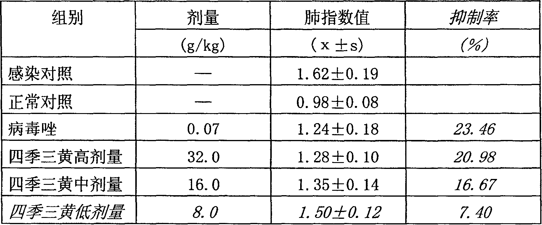 Siji sanhuang new preparation and preparing method and application