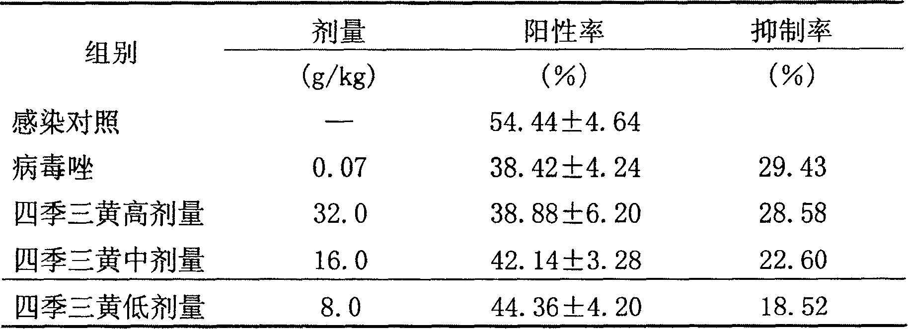 Siji sanhuang new preparation and preparing method and application