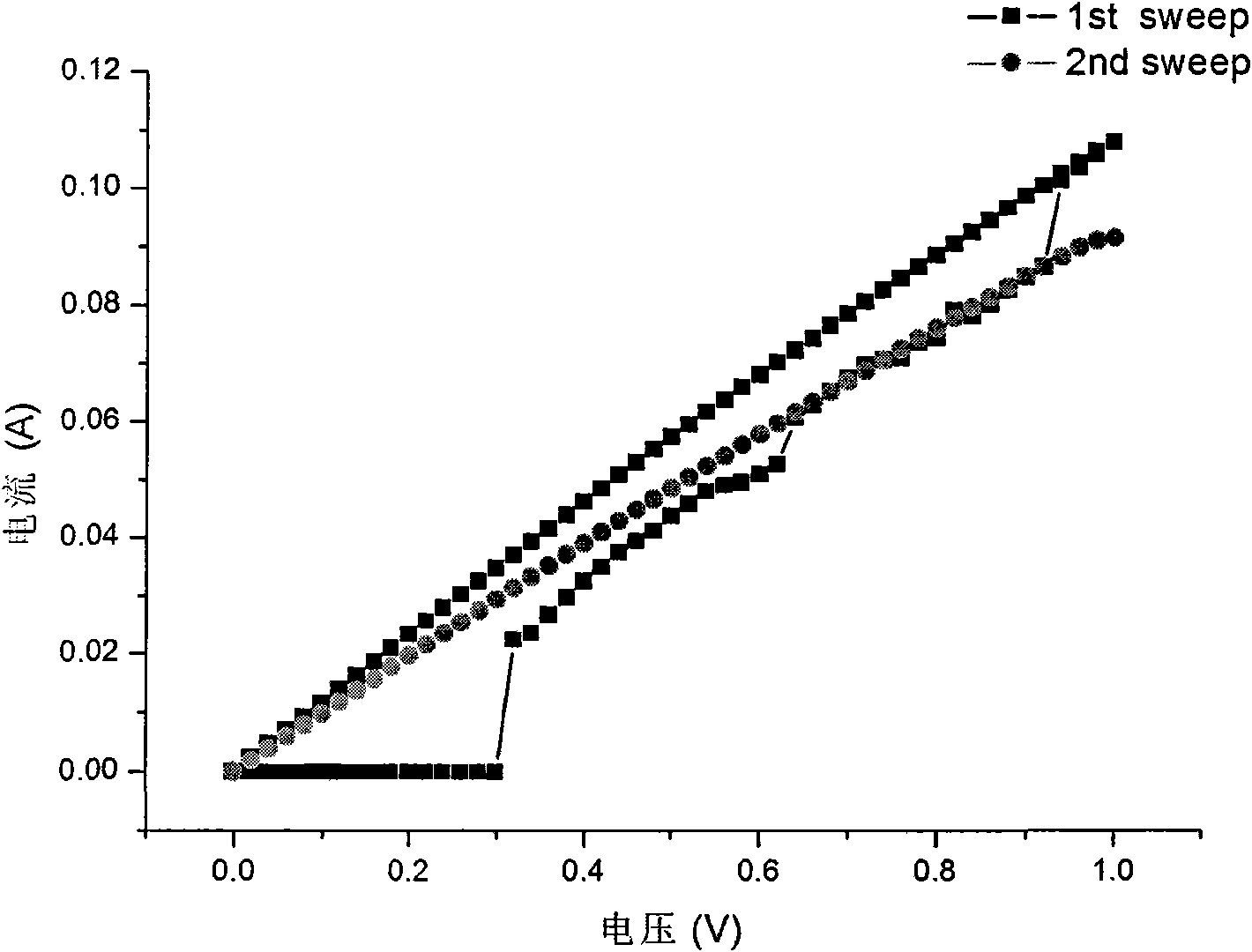 In2Te3 phase-change memory element and preparation method thereof