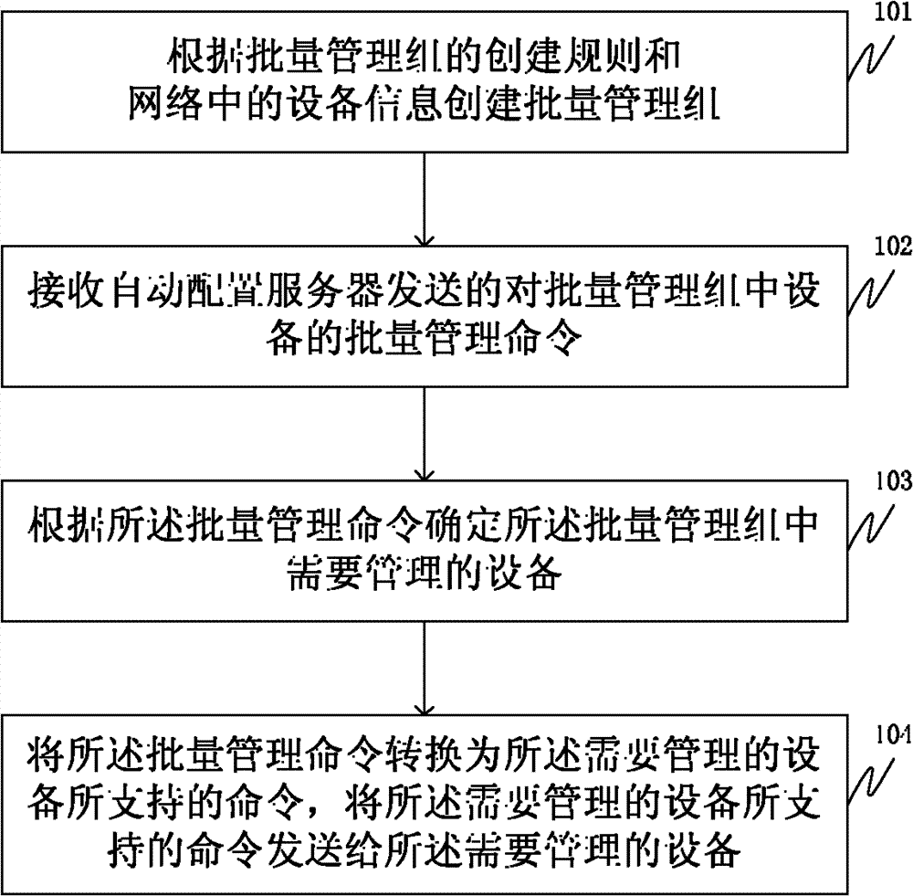 Method and device for managing equipment in batches