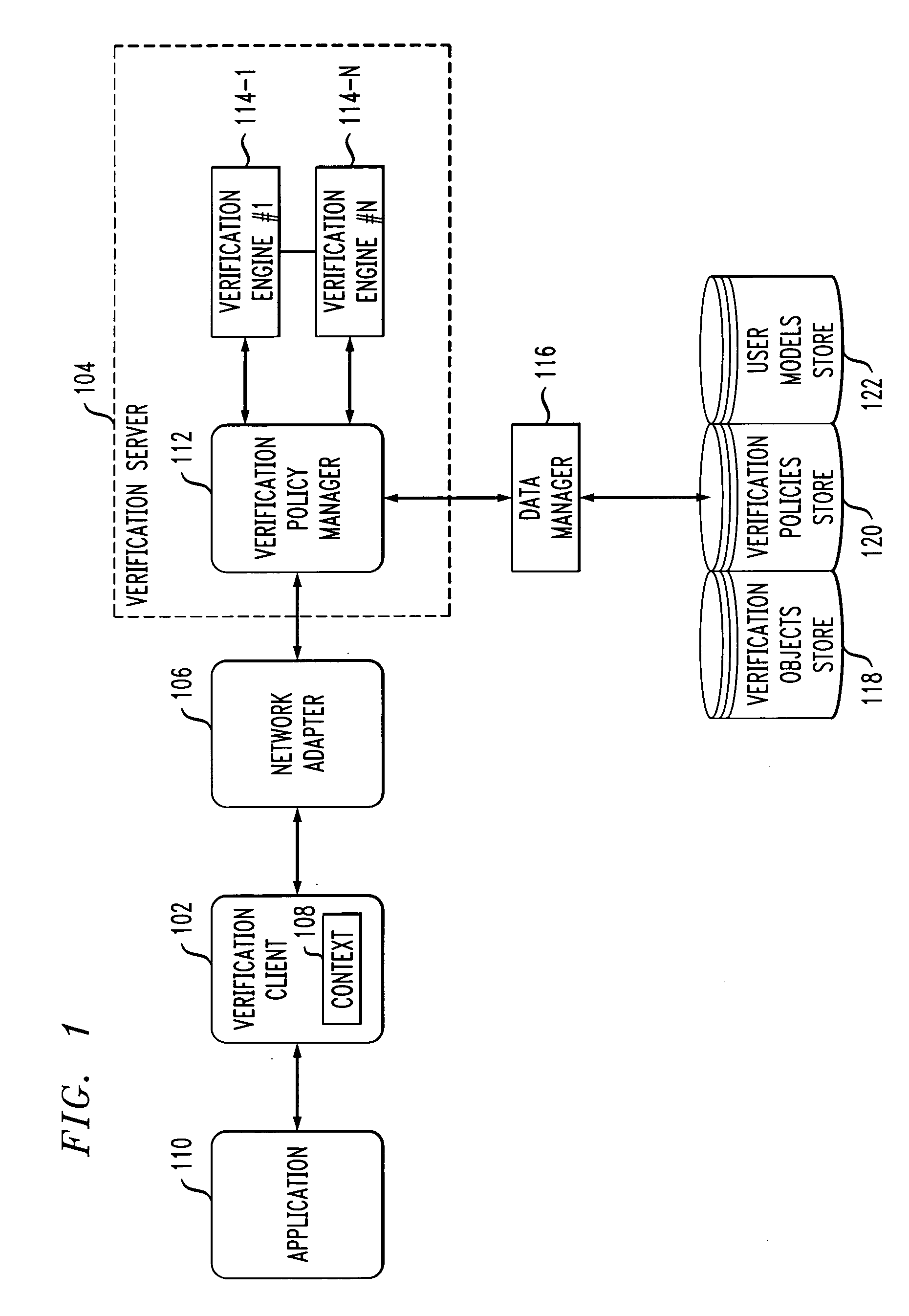 Method and apparatus for sequential authentication using one or more error rates characterizing each security challenge