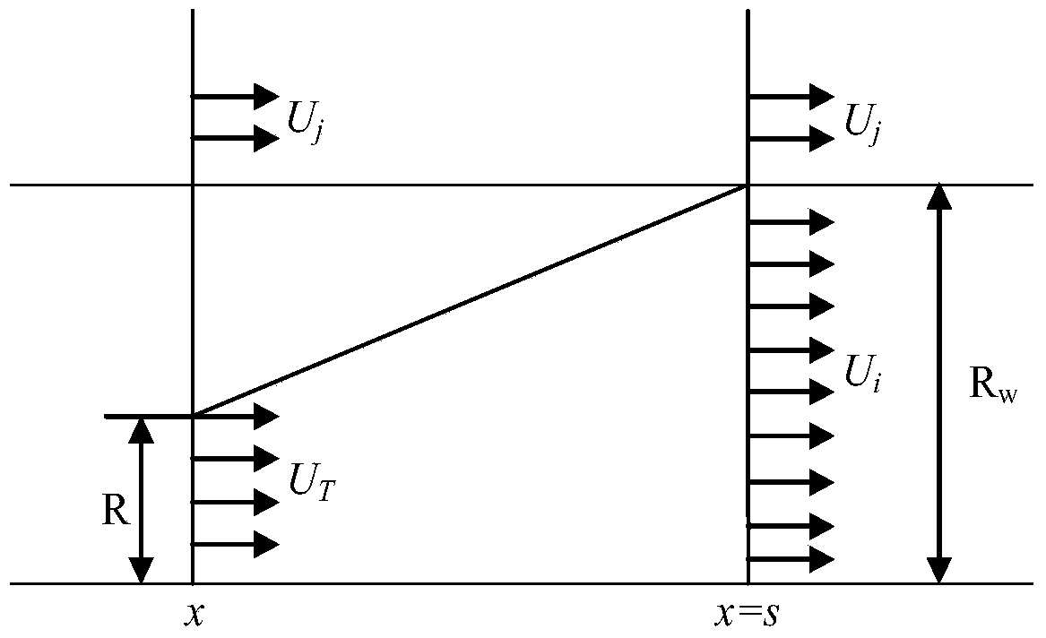 An optimal scheduling method in wind farms to reduce wake effects