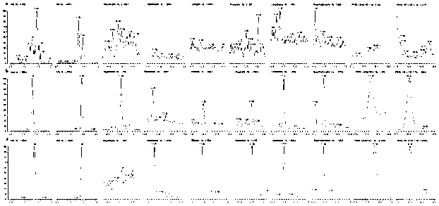 Method for simultaneously detecting 4 species of ethyl alcohol non-oxide metabolins in human whole blood