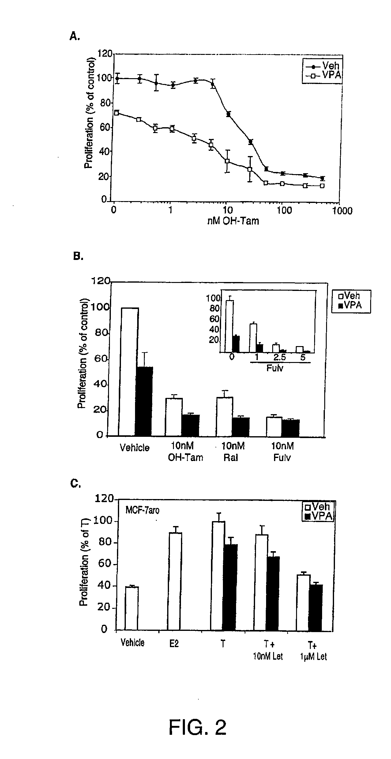 Small molecule potentiator of hormonal therapy for breast cancer