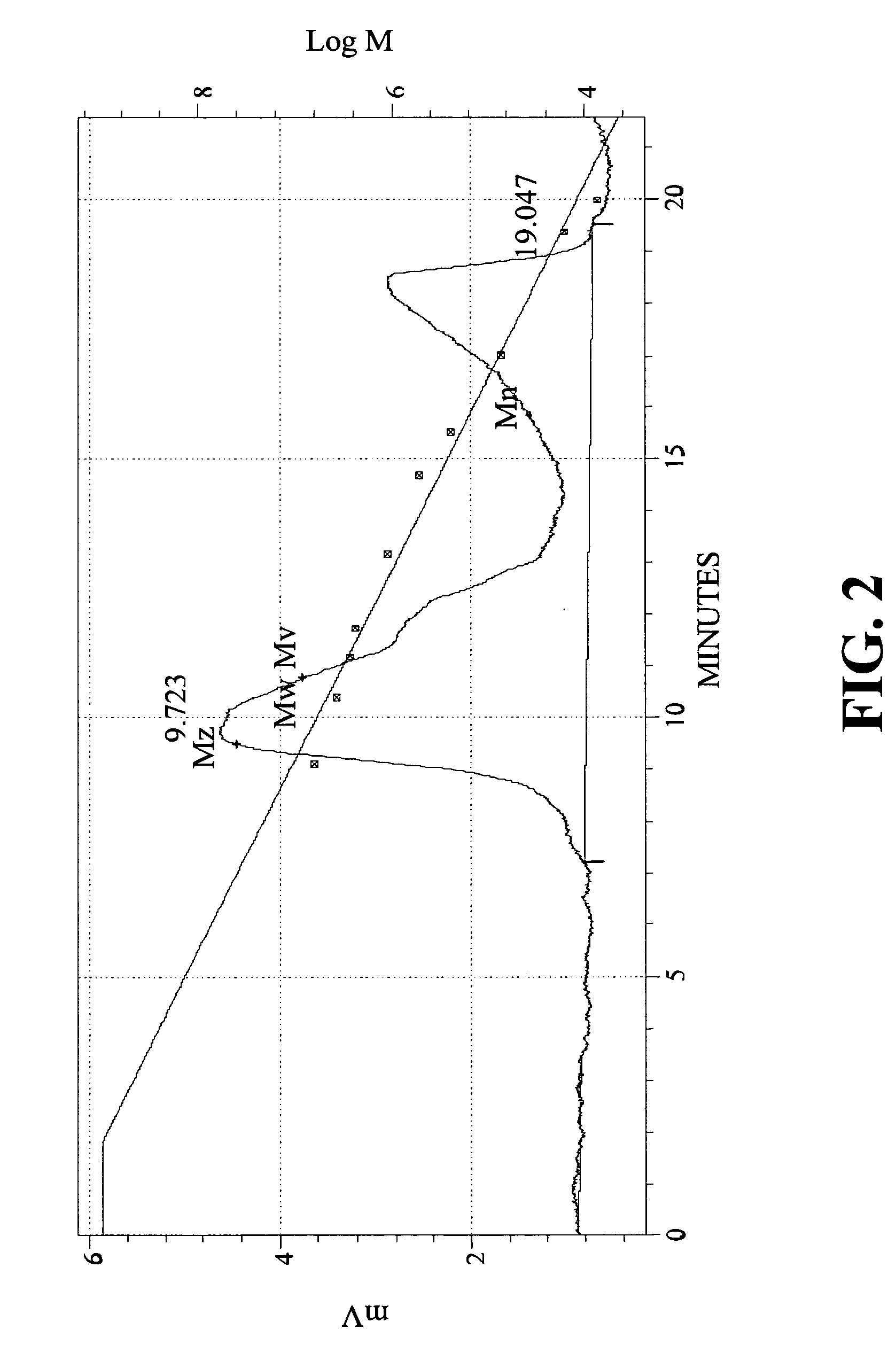 Method for recovering and purifying polyglutamic acid
