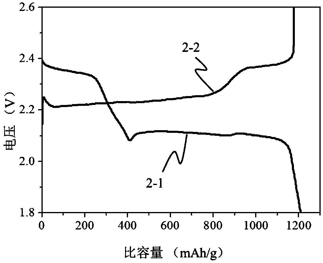 Preparation method of lithium-sulfur battery using carbon-supported boron-lithium alloy as negative electrode material
