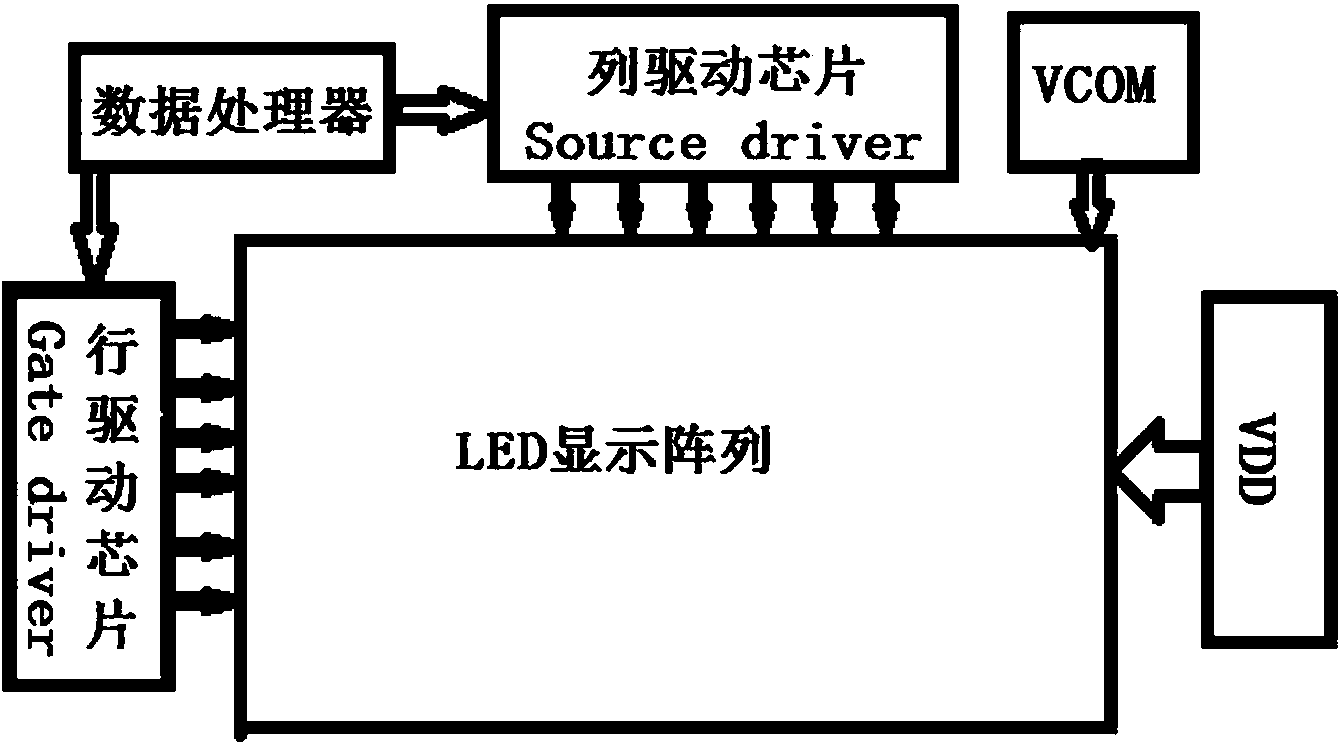 LED display device and LED screen brightness uniformity regulating method
