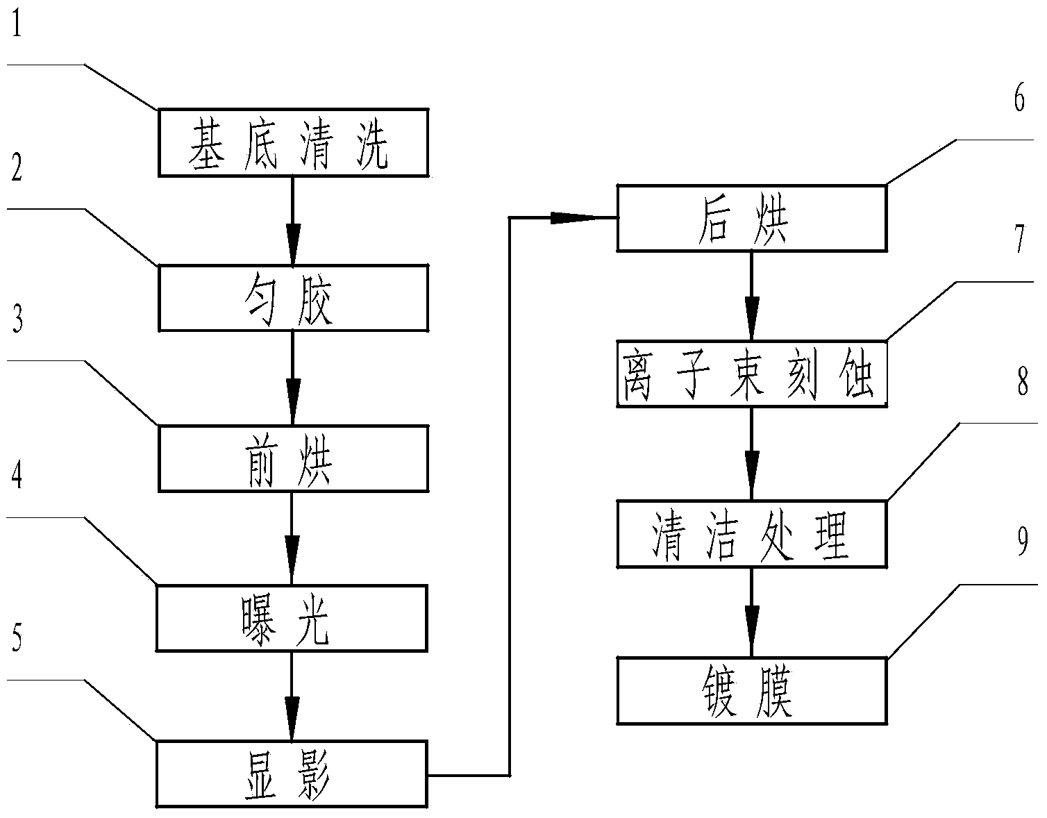 Method for manufacturing variable-pitch optical grating