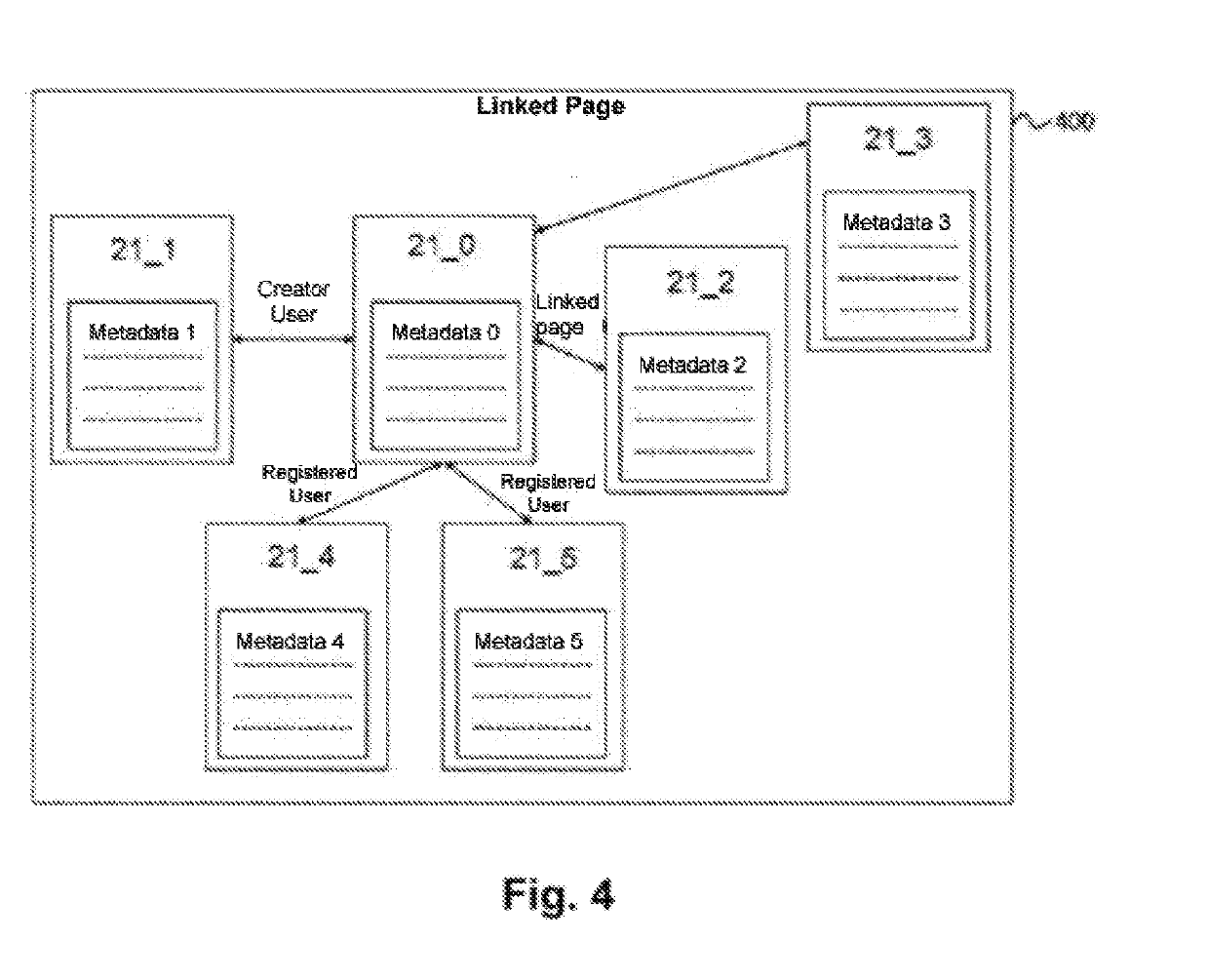 Method, system and computer program products for recognising, validating and correlating entities in a communications darknet