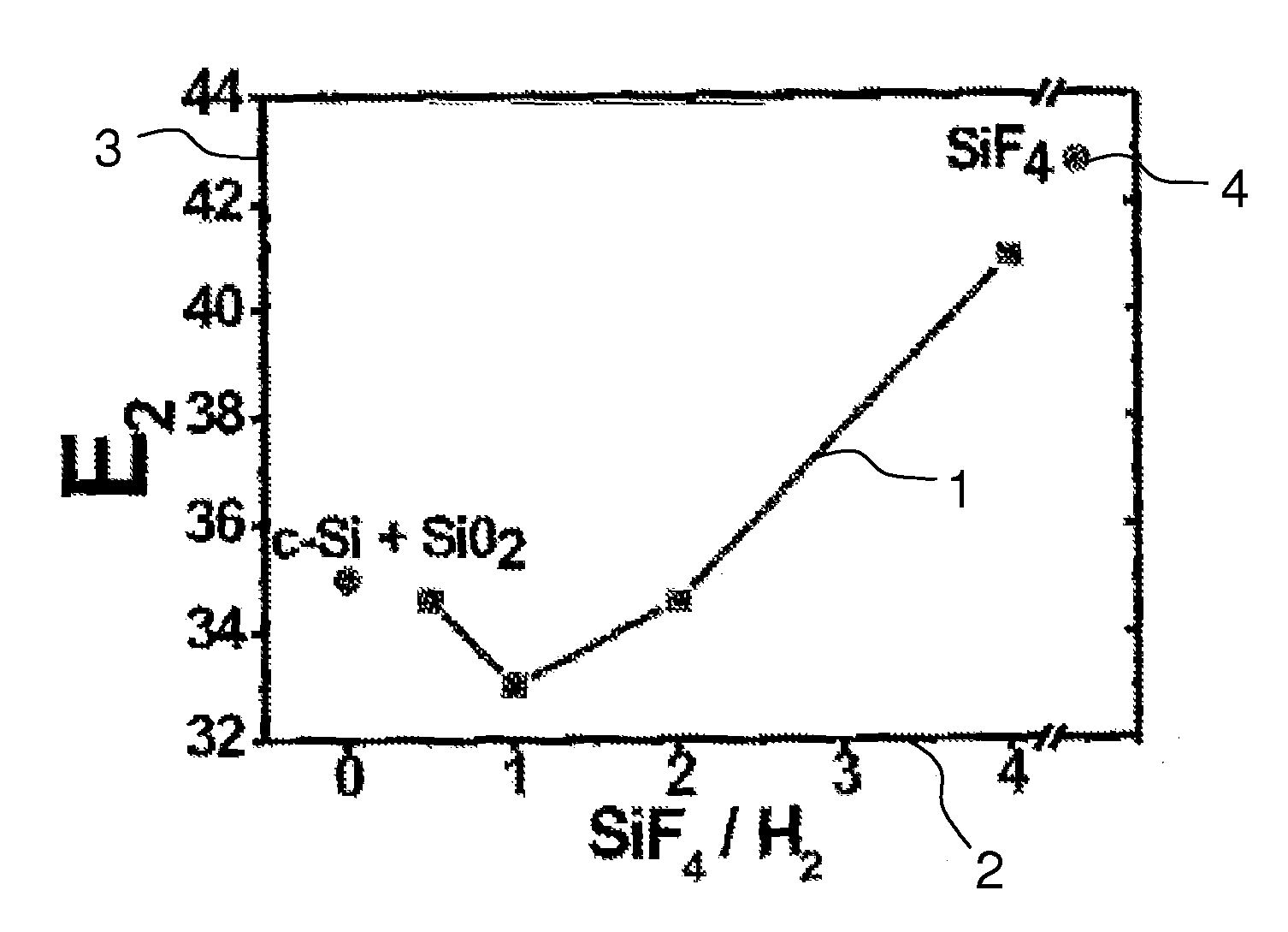 Method for cleaning the surface of a silicon substrate