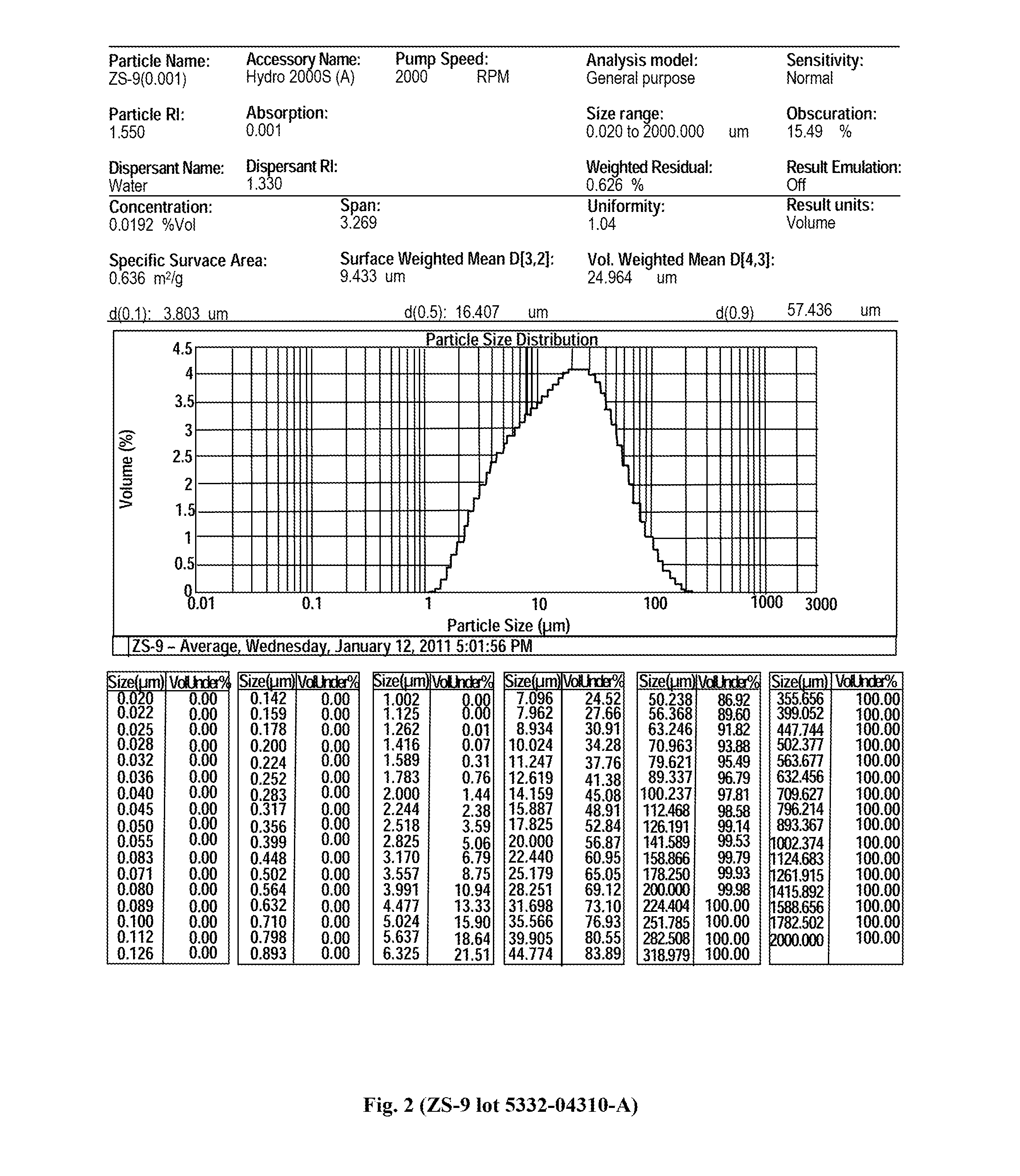 Microporous Zirconium Silicate for the Treatment of Hyperkalemia