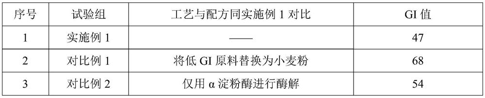 Low-GI non deep-fried extruded instant noodles and making method thereof