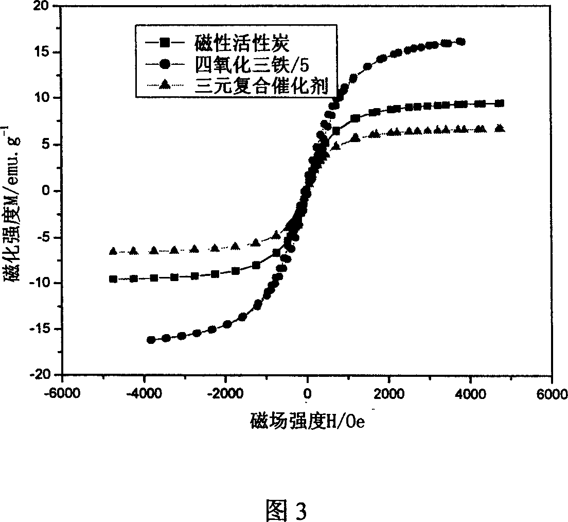 Ternary composite octahedrite type titanium dioxide photocatalyst and preparation process thereof