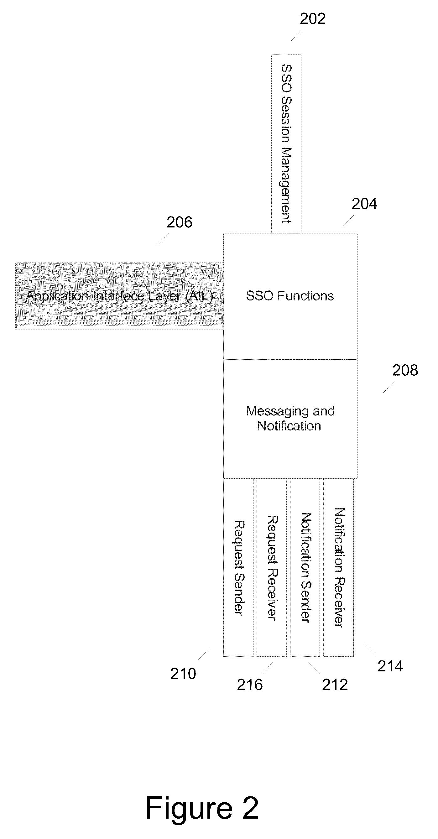 Methods and systems for single sign on with dynamic authentication levels