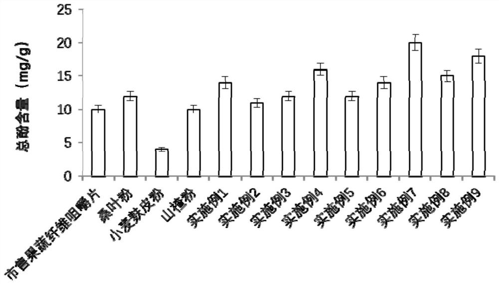 A fermented wheat bran dietary fiber chewable tablet and its preparation method and application