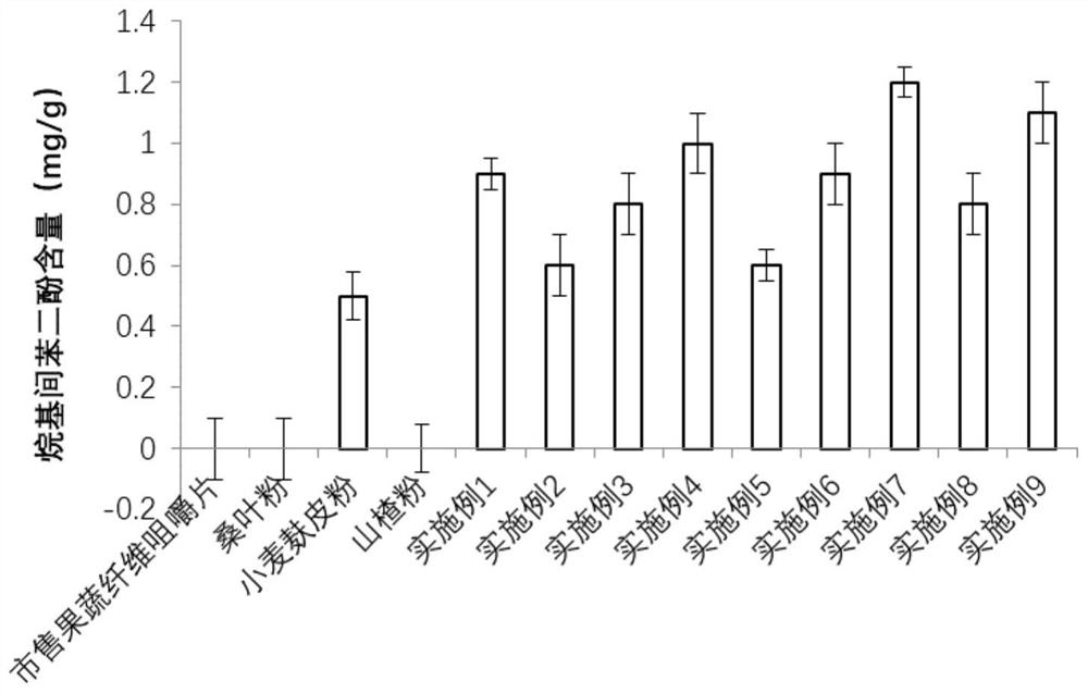 A fermented wheat bran dietary fiber chewable tablet and its preparation method and application