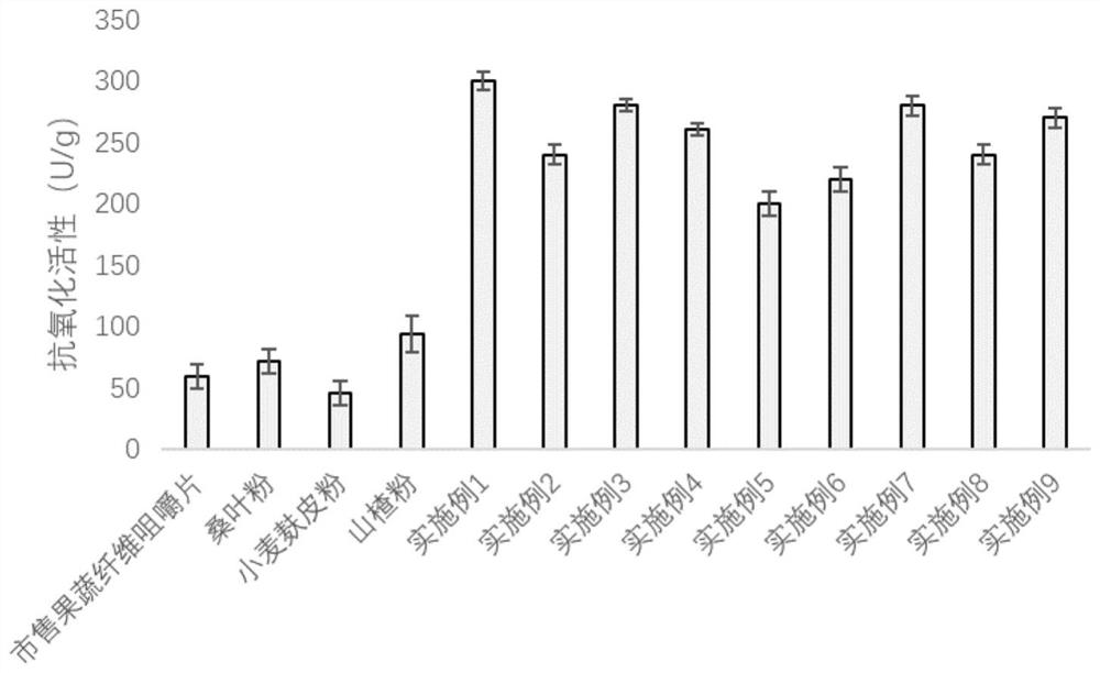 A fermented wheat bran dietary fiber chewable tablet and its preparation method and application