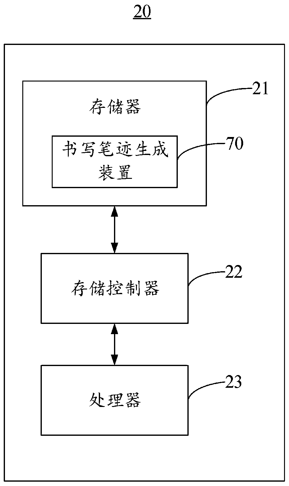 Handwriting generation method and device, storage medium, electronic equipment and system