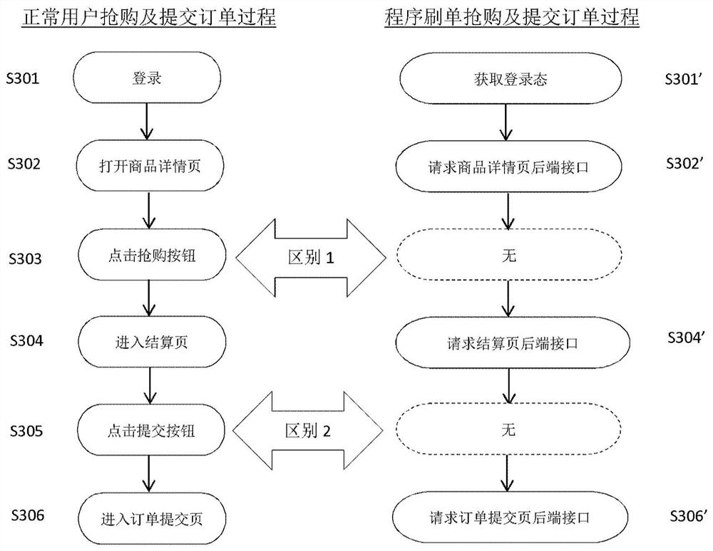 Method and device for program brushing identification