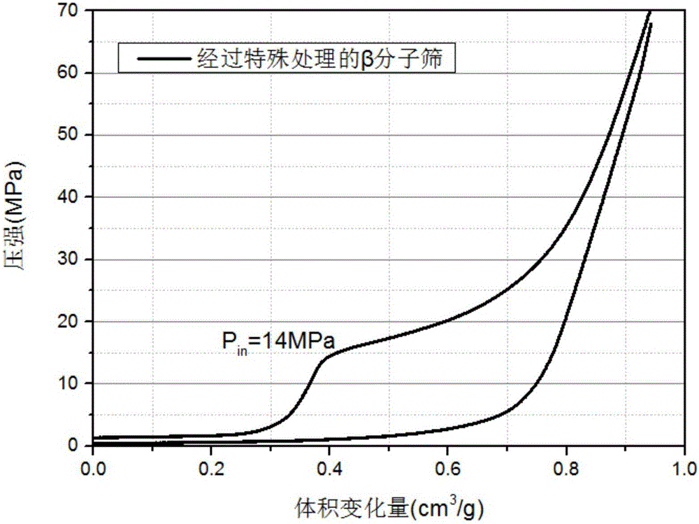 Nano-porous energy absorbing material as well as preparation method and application thereof