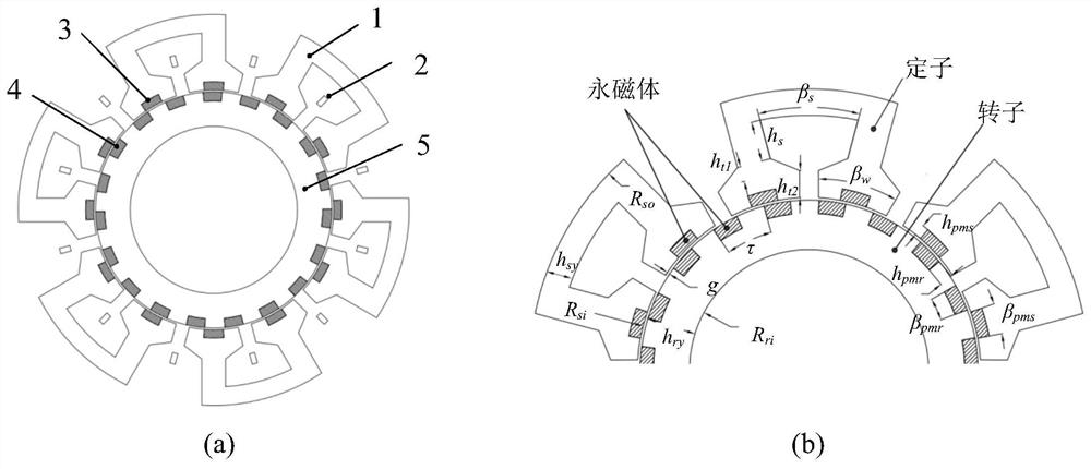 Permanent magnet motor optimization design method considering operation condition